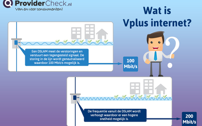 Sneller internet met Vplus