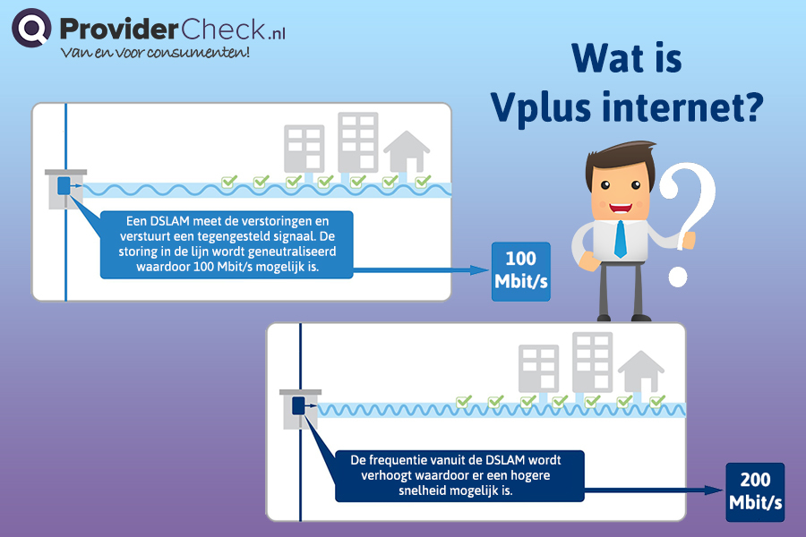 Sneller internet met Vplus