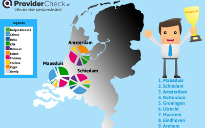 Waar in Nederland is men het minst tevreden met hun internetabonnement?