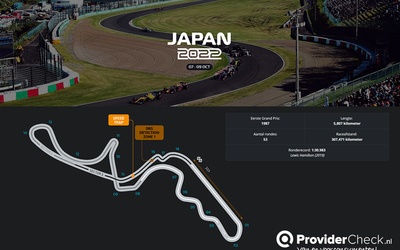 Alles over de F1 GP Japan!