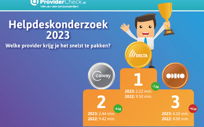 Helpdeskonderzoek 2023; welke provider neemt het snelst op?